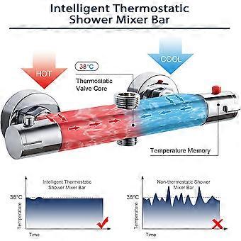 Thermostatische Badarmatur Für Wanne & Dusche – Modern, Sicher & Einfach Zu Montieren