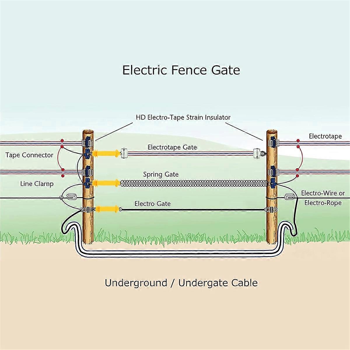 Electric Fence Rubber Gate - Fence Spring Handles Insulated Plastic Handle for Garden Farm Heavy Sta