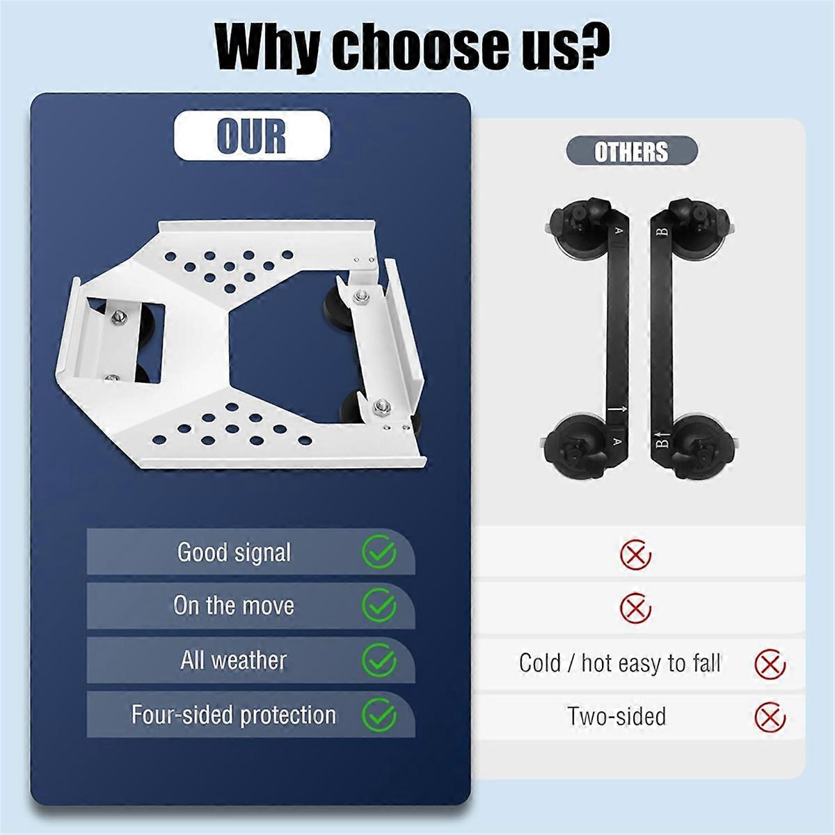 For Mini Car Roof Mount Magnetic Car Mount Kit for Mini Accessories Bracket Flat Rv Trailer Roof Ra
