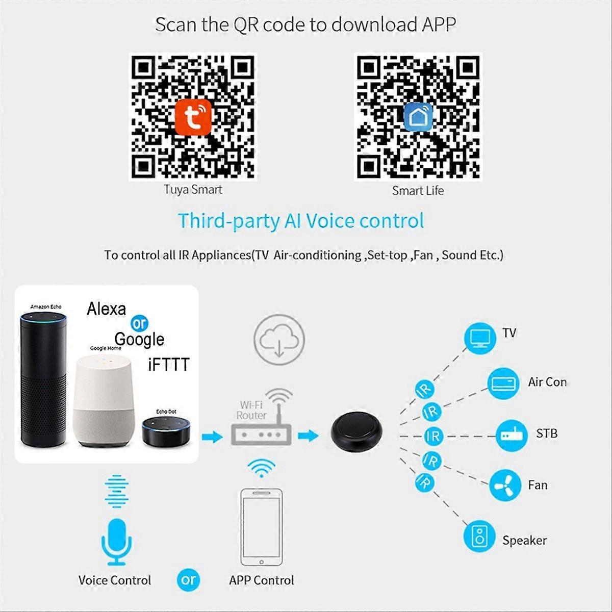 Tuya IR Smart Remote Control Universal App Voice Control