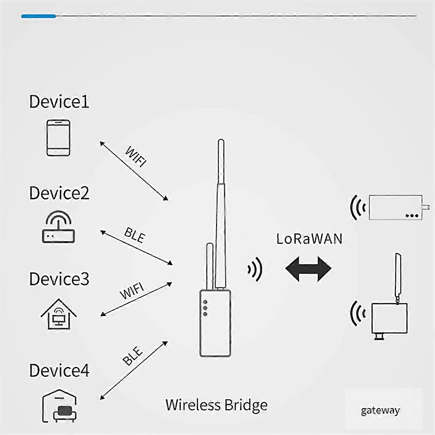 Für Heltecautomation Lora Wireless Bridge für Iot Sensor 915mhz
