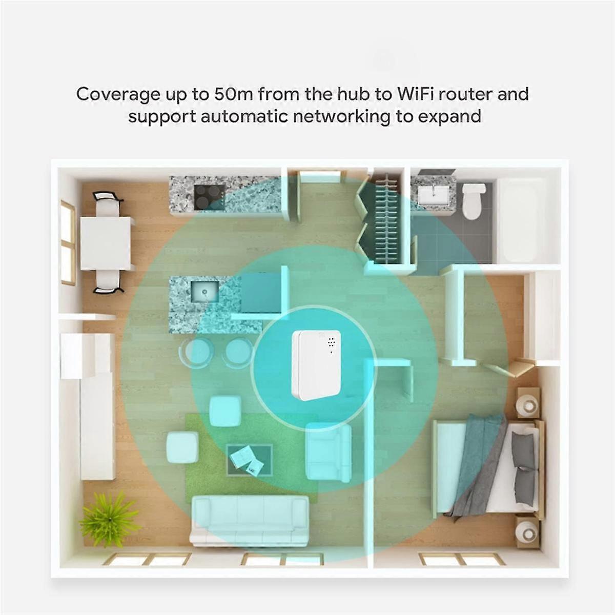 Zigbee Water Leak Detector 2.4GHz Water Sensor Alarm, Alarm Wireless Water Leak Sensor for Basement, Kitchen, Bathroom