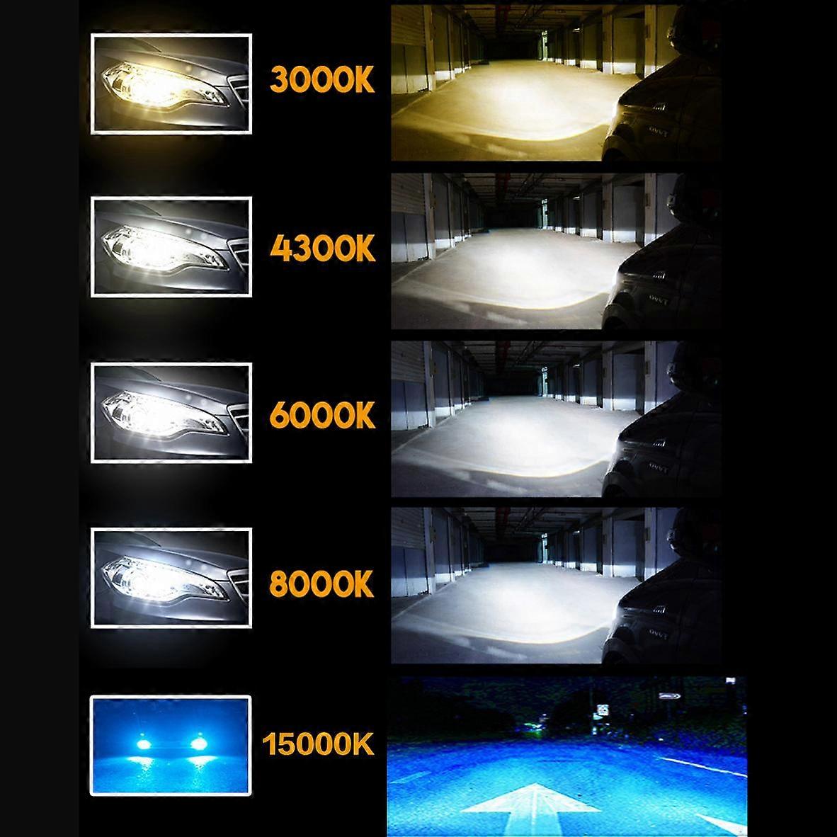 2Pcs LED Car Headlight 20000LM H4 Bulb H1 H3 H7 H8 H9 H11 H16 9005 HB3 9006 HB4 55W Fog Light Error Free Lamp