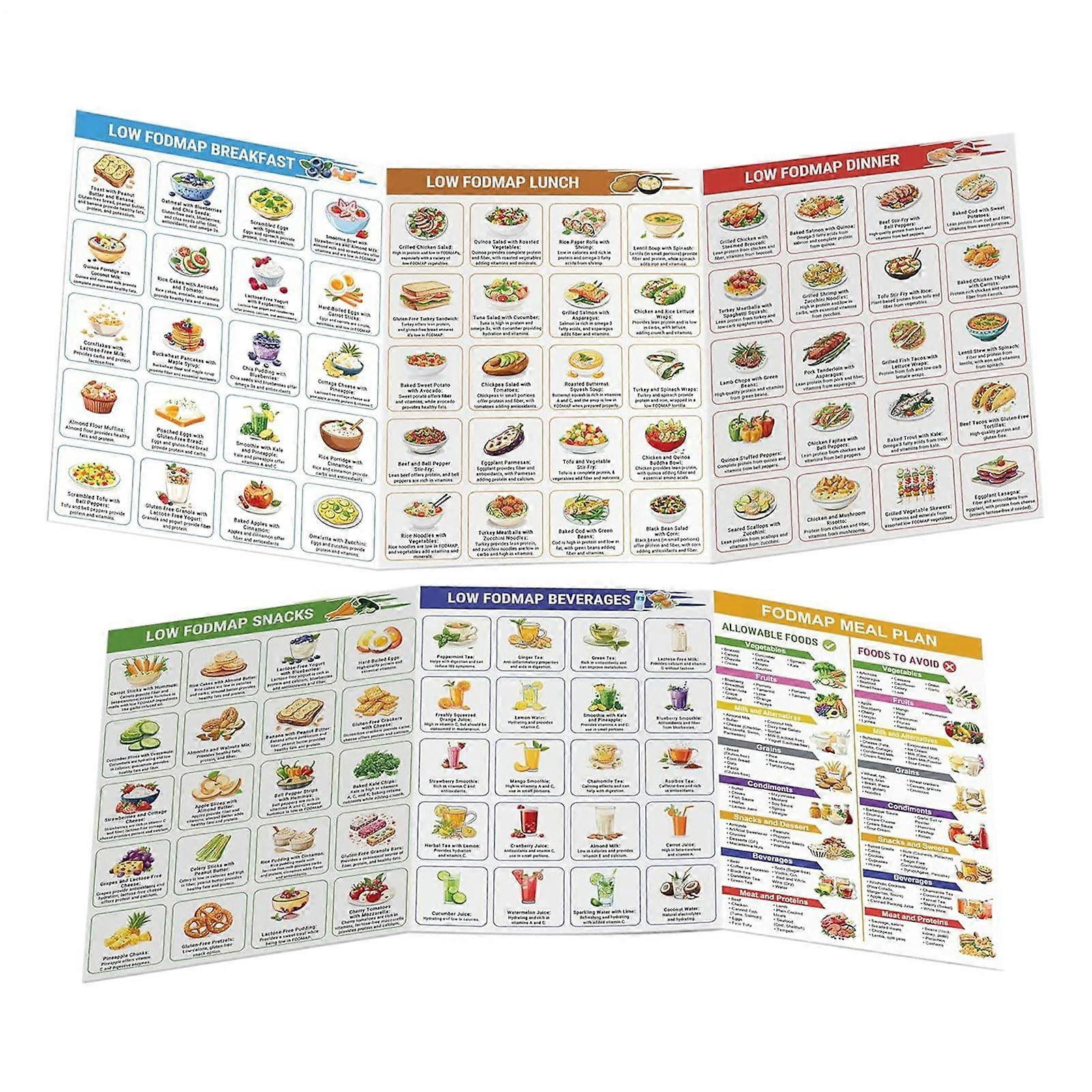 FODMAP Chart Diabetic Food List Recipes for Laminated Meal Planners