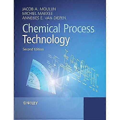 Technológia chemického procesu