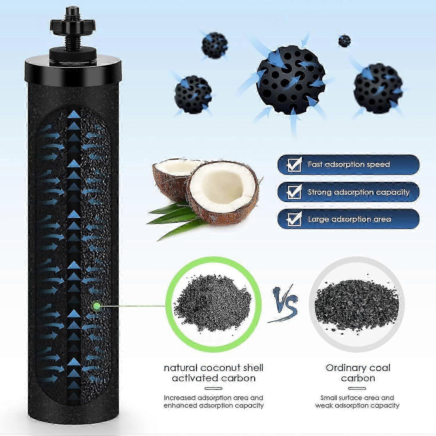 Replacement Coconut Shell Activated Carbon Filter, Compatible with Berkey BB9-2 Gravity Water Filter