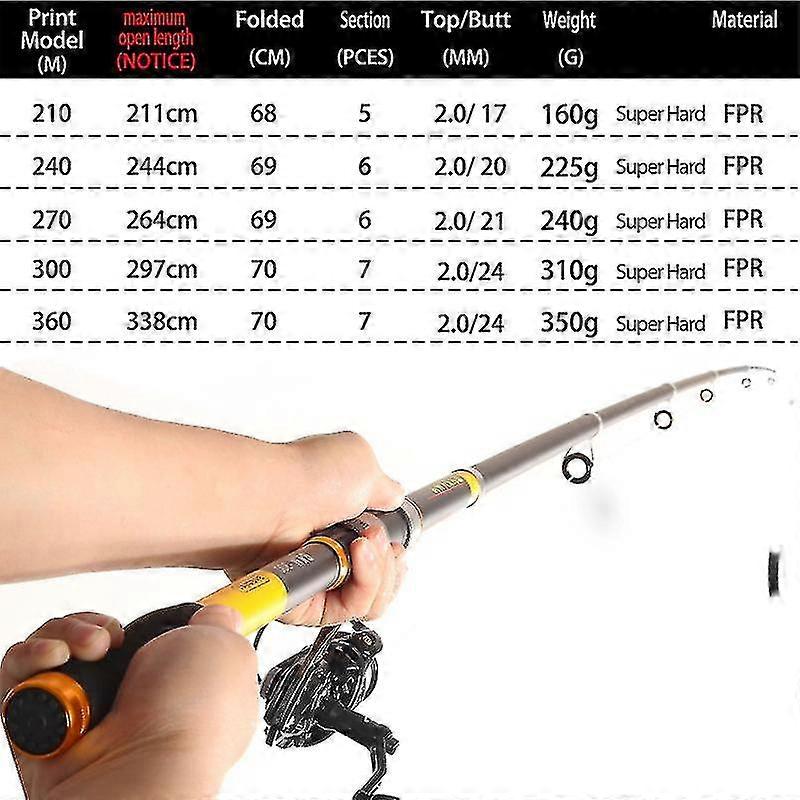 Super Hard Telescopic Fishing Rod 99% Carbon Fiber 2.1 3.6M Carbon Spinning Pole Sea Fishing-804157