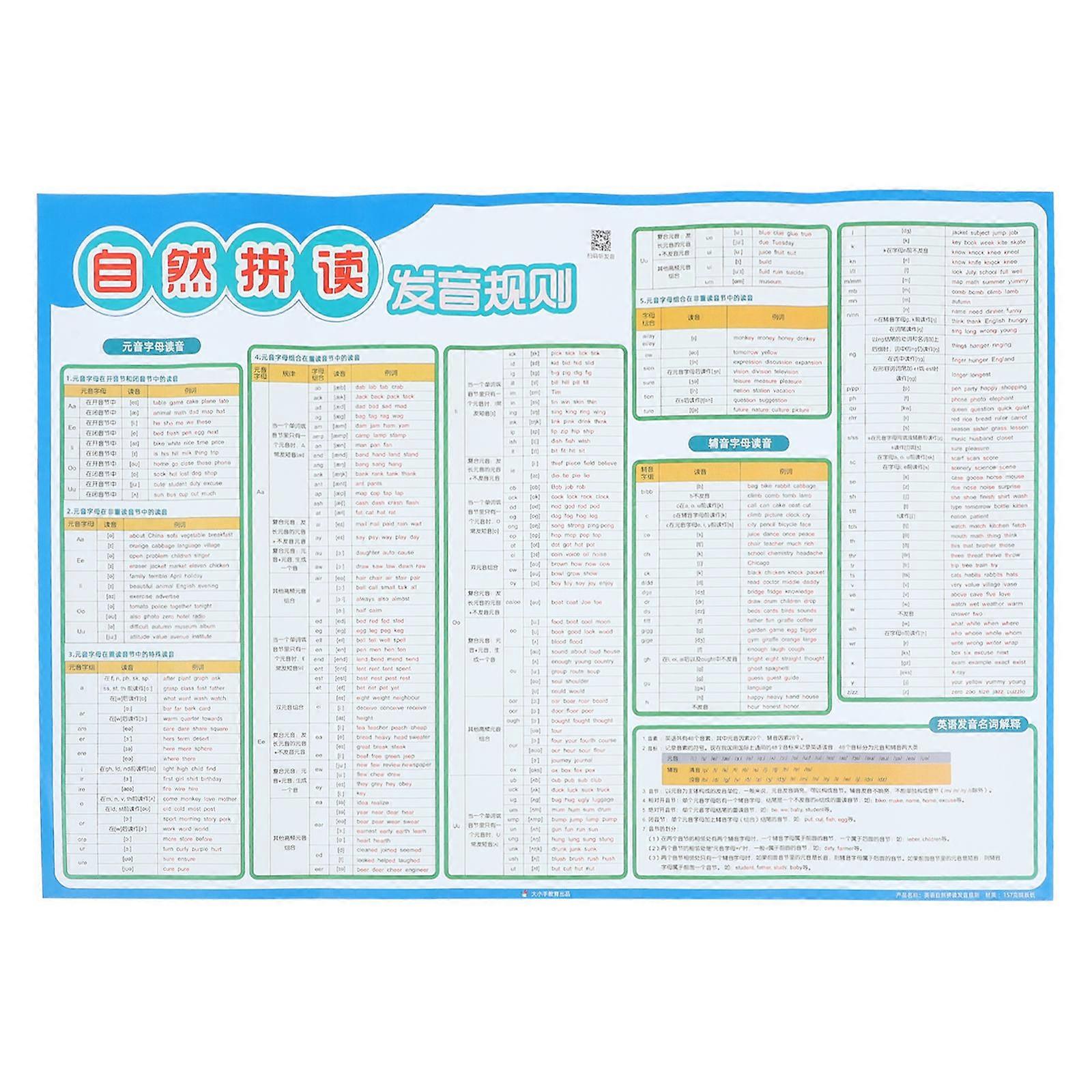 Vocal Phonics Poster Educational Chart for Kids Use Learning Aid