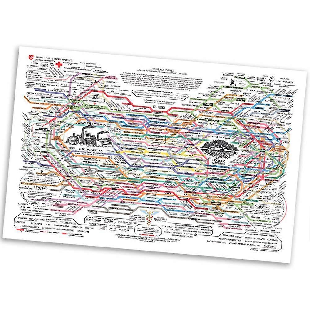 Healing Web Poster Chart Wall Art Horizontal Poster