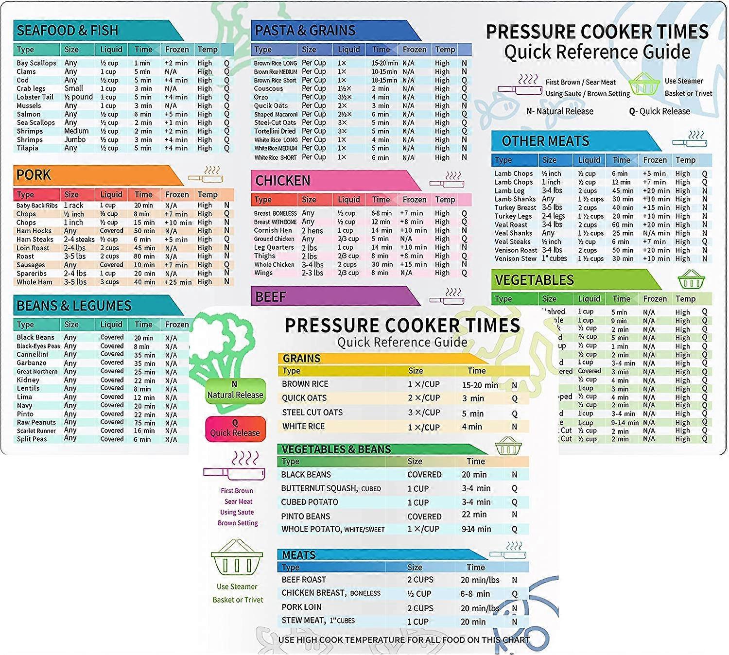 Accessories for Instant Pot Magnetic Cheat Sheet Set Quick Cooking Time Chart Waterproof OilResistant