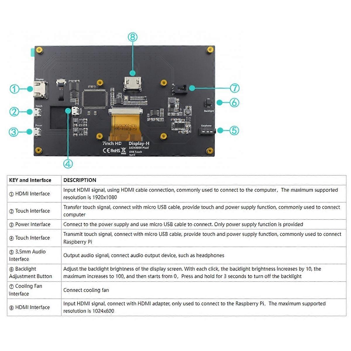 7-Zoll-Touchscreen 1024X600 HD LCD kapazitiver IPS-Display-Monitor für 4B 3B Nano PC AIDA64 Option A