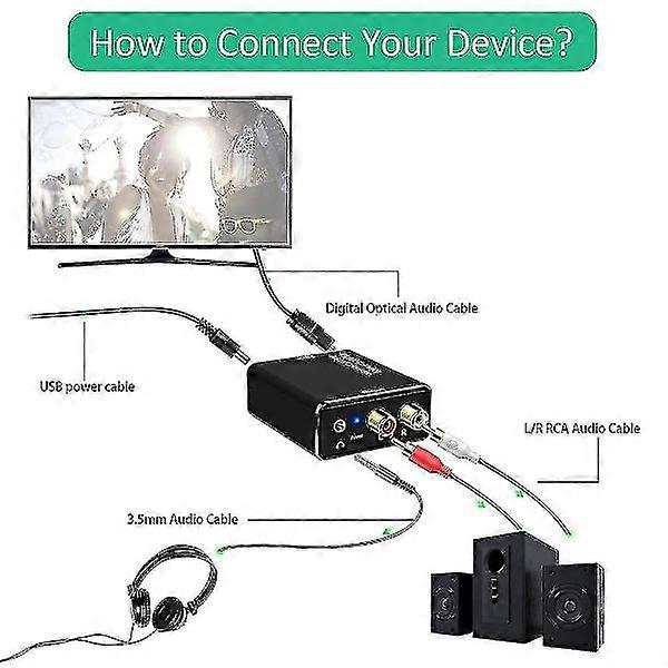 Digital-Analog-Audio-Wandler, DAC, Digital-SPDIF, optisch auf analog, L/R, RCA & 3,5-mm-AUX-Stereo-Audio