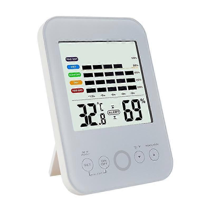 Digital Hygrometer With Indoor Monitor And Comfort Scale Room Thermometer Gauge With Temperature Humidity, White