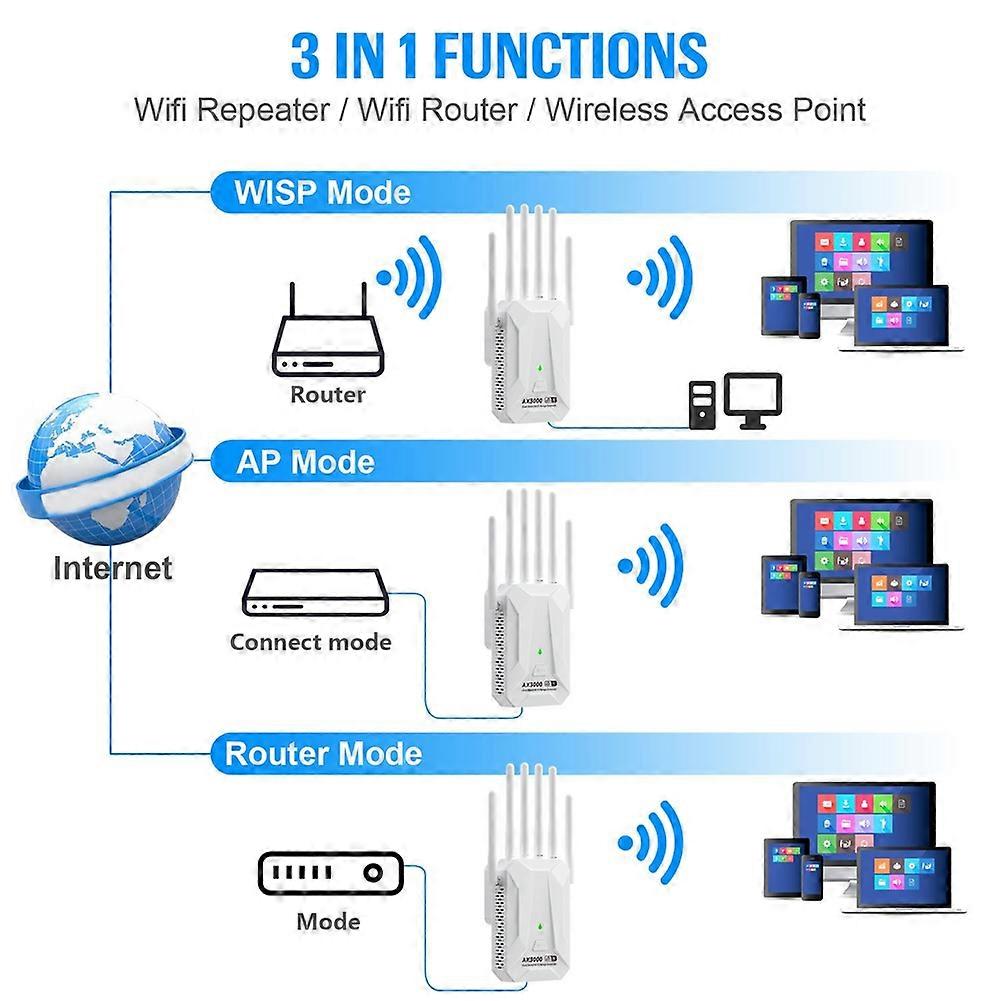 NEWFAST WiFi Extender AX3000 WiFi6 Ripetitori per PC Dual Band con 4 Antenne, Porta Gigabit