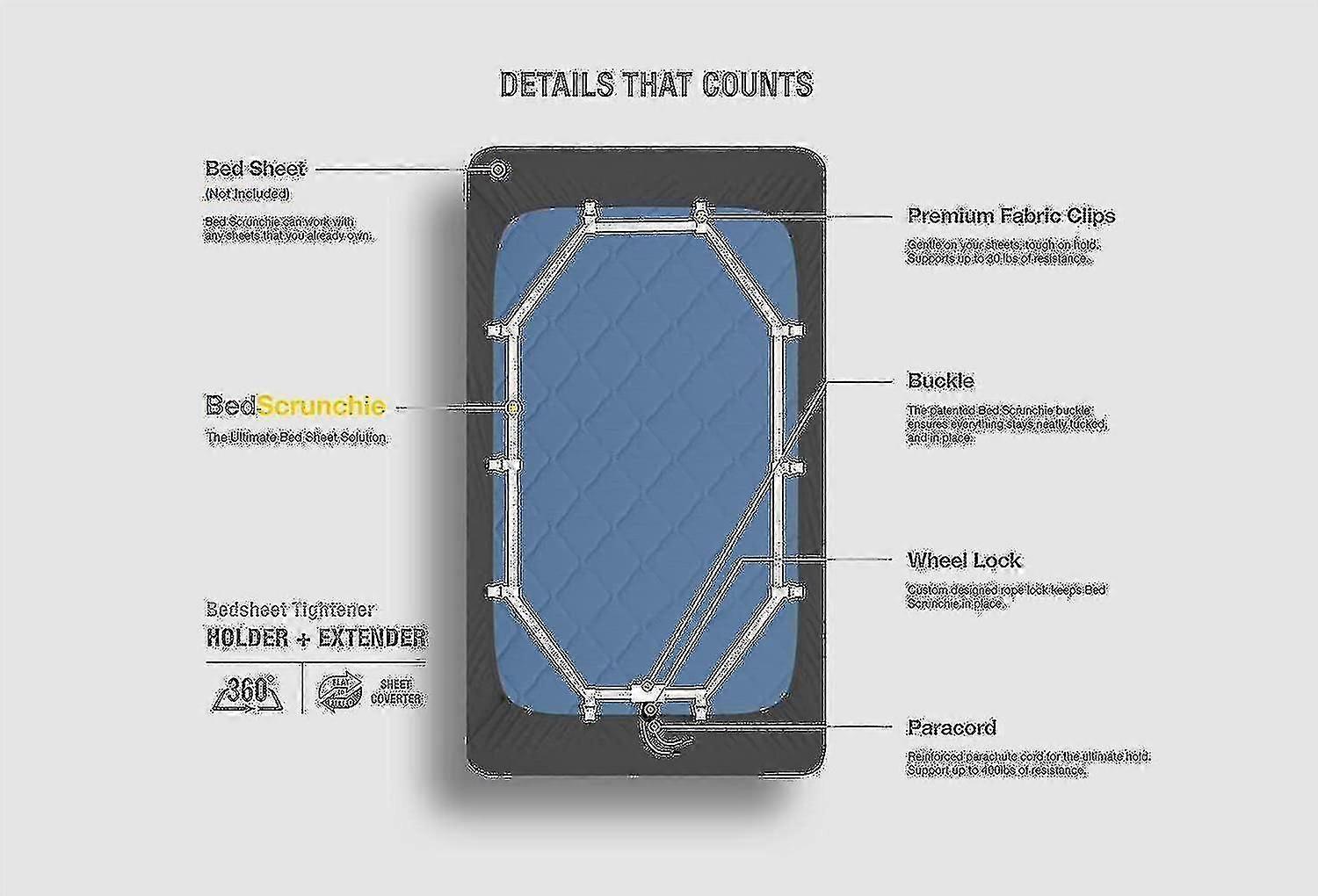 Supporto per lenzuola Cinghie Custodi per lenzuola Elementi di fissaggio Stringi lenzuolo a 360 gradi - Estensore più forte ed efficace - Adatto a tutte le dimensioni del materasso