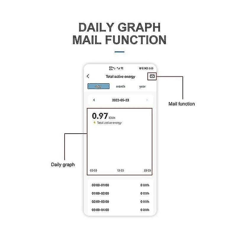 Tomzn 1p+n 65a Tuya Wifi Bial Meter R Consumpt Mon Kwh Meter