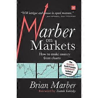 Marber på markeder: Hvordan tjene penger fra diagrammer