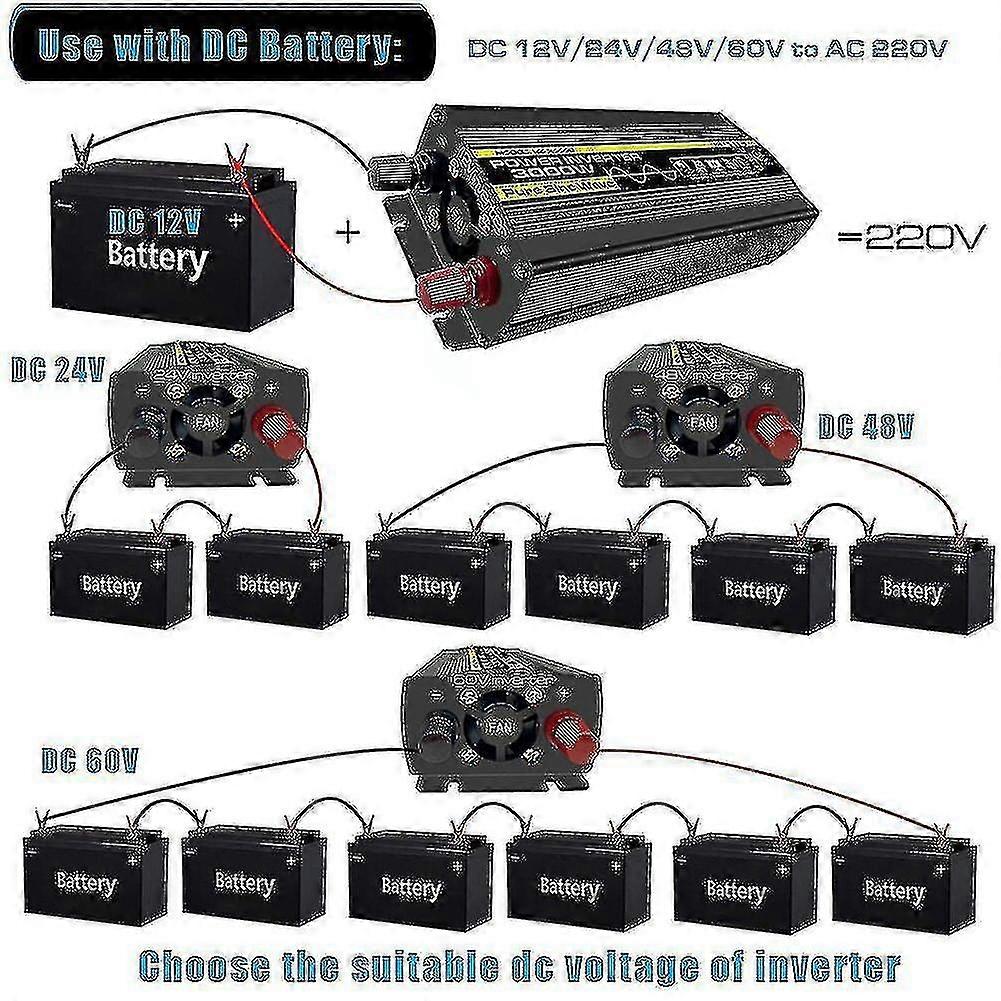 3000w Pure Sine Wave Power Invertor pre slnečnú sústavu / solárny panel / domov / vonkajší / rv / kemping Wave Power Invertor