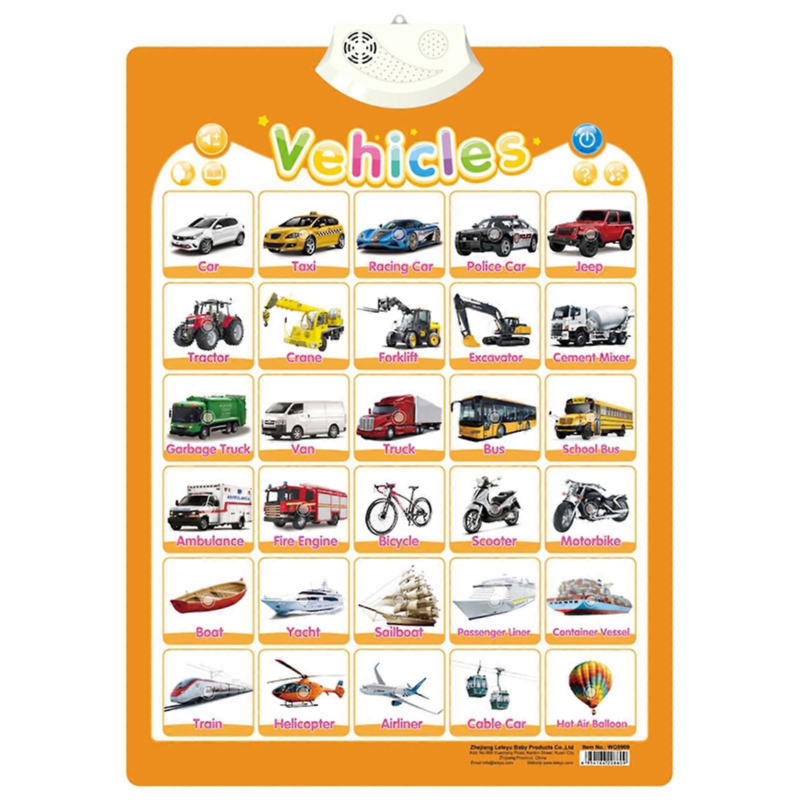 Electronic Interactive Alphabet Wall Chart Talking Early Educational Toy Great Gift for Toddlers