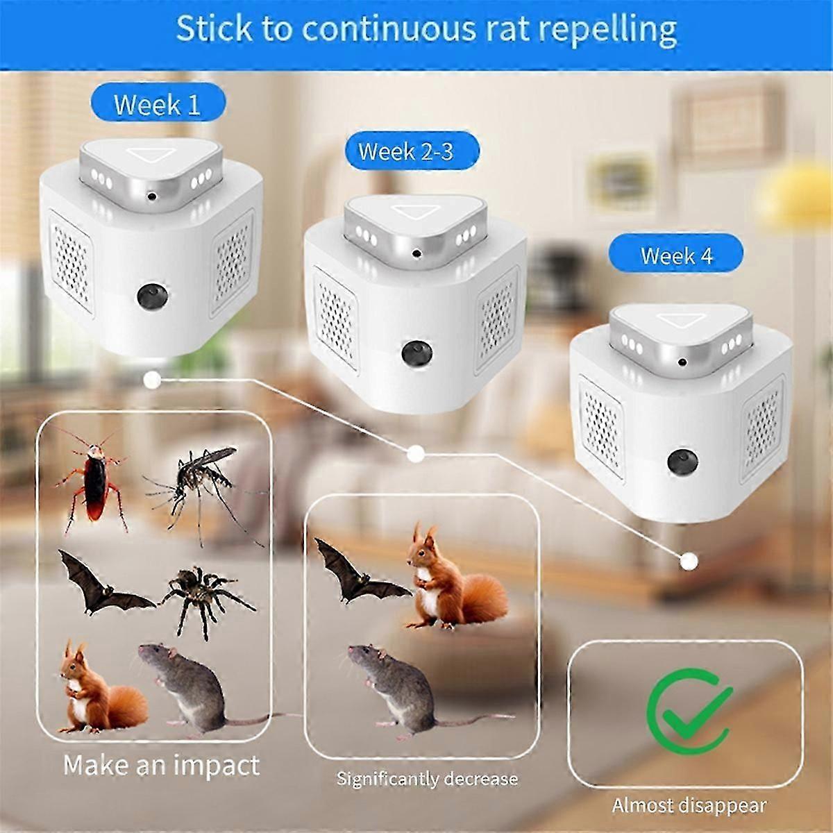 Rodent Repeller, Indoor Ultrasonic Repellent EU Plug