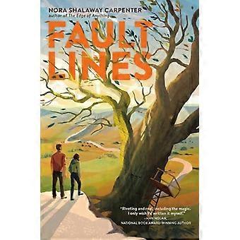 Lignes de faille