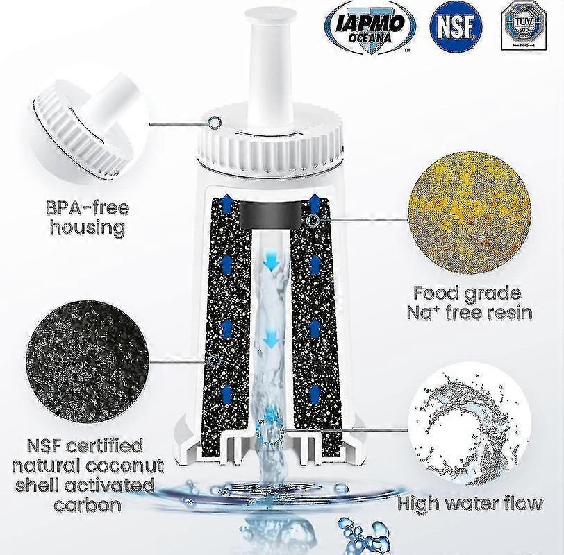 4 Pack Water Filter compatible with Sage Coffee Machine - Water Filters compatible with Sage Barista Express Pro Touch