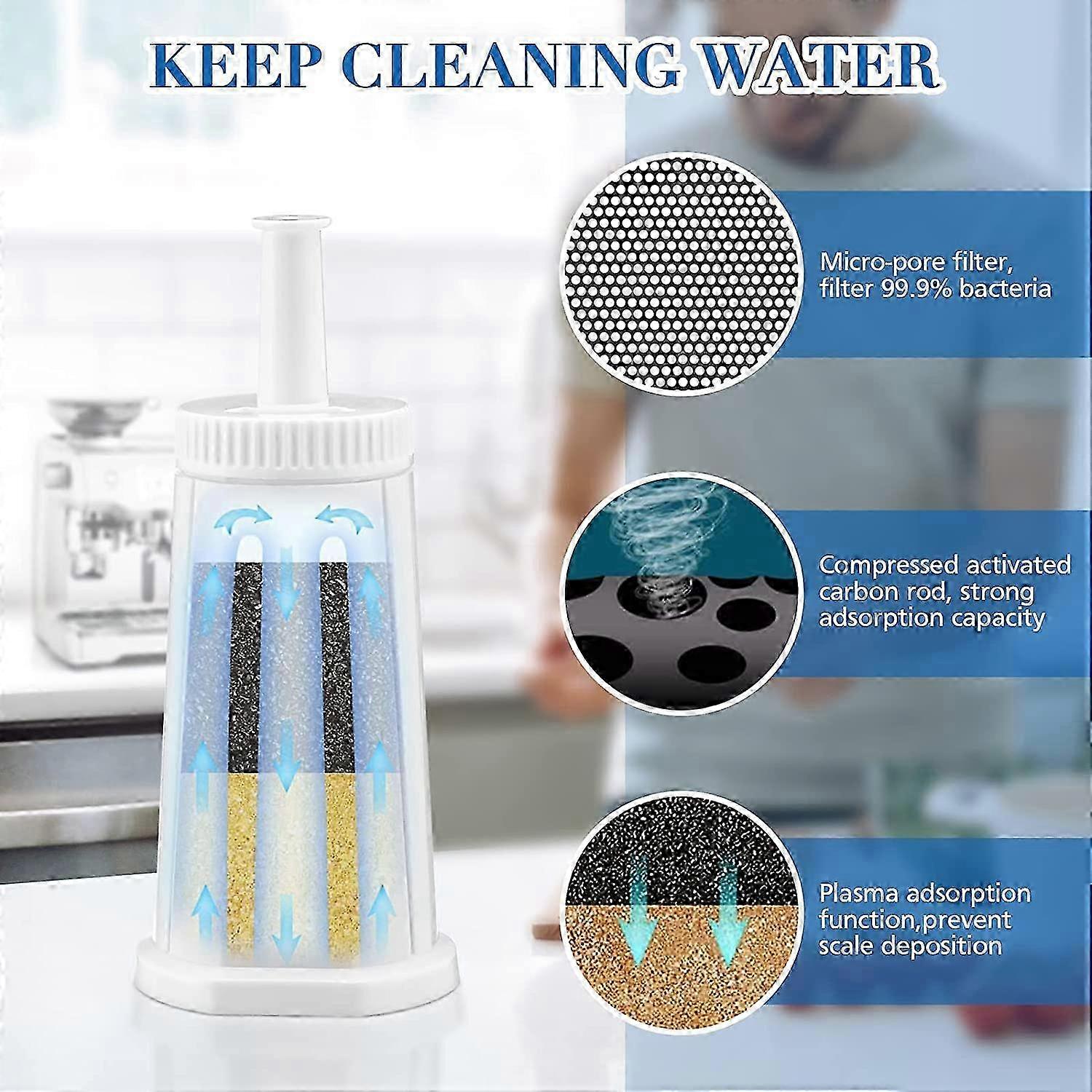 Pack Sage Water Filter Compatible with Sage Coffee Makers and