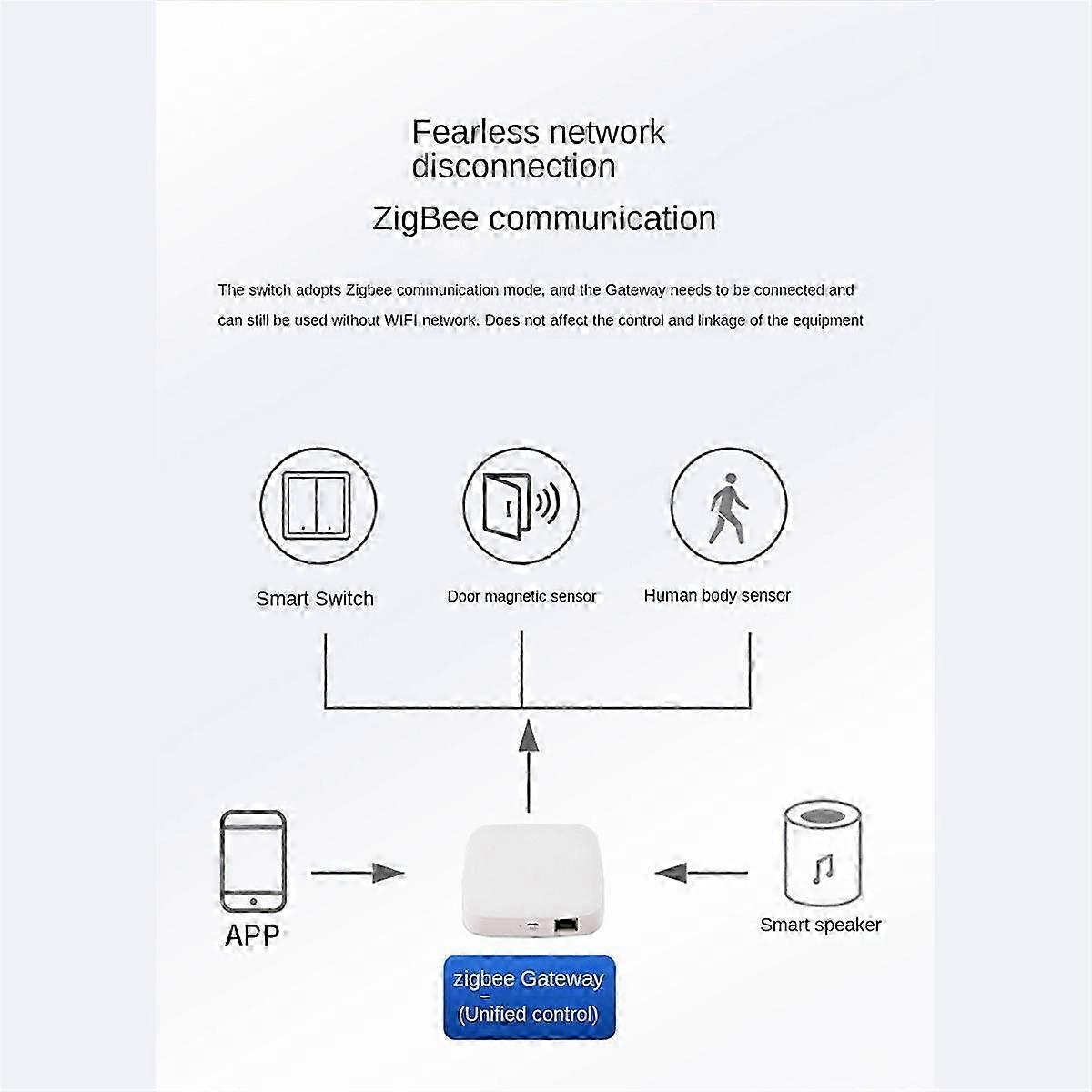Tuya Zigbee Smart Switch Stemme Intelligent Kontrollbryter Zero Fire Line 3 Switch