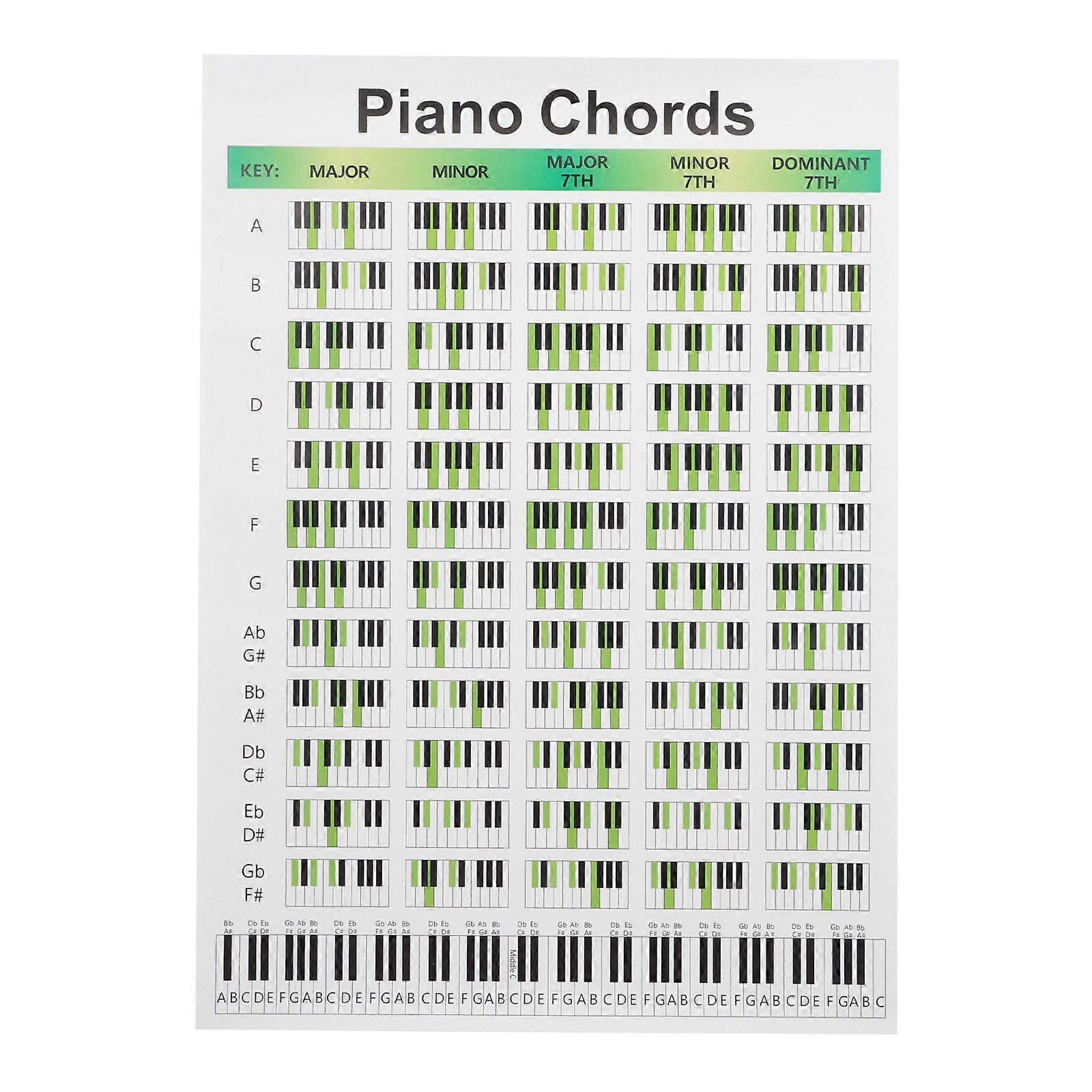 Piano Chord Learning Guide Piano Reference Chords Fingering Poster Chart