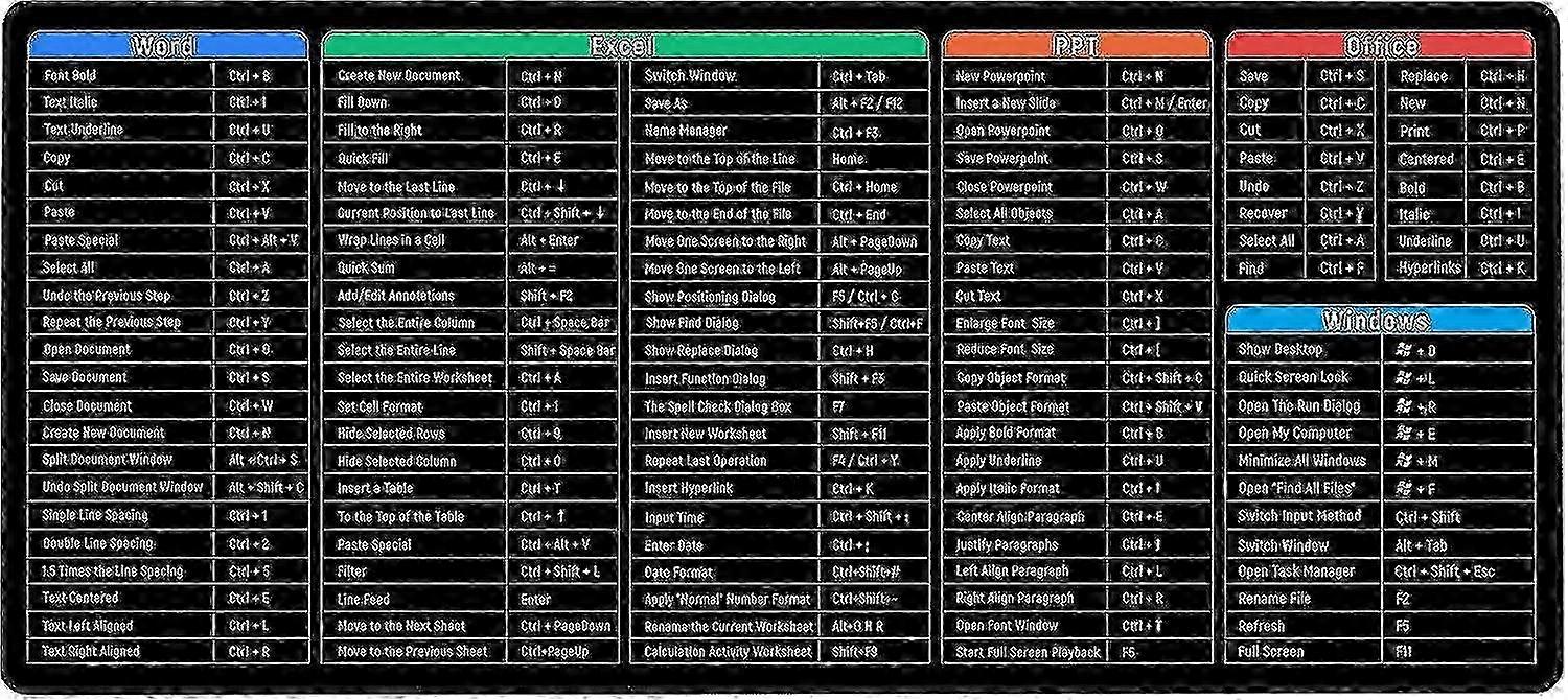 2025 Keyboard shortcuts mat for laptop with large size (900x400x3mm)
