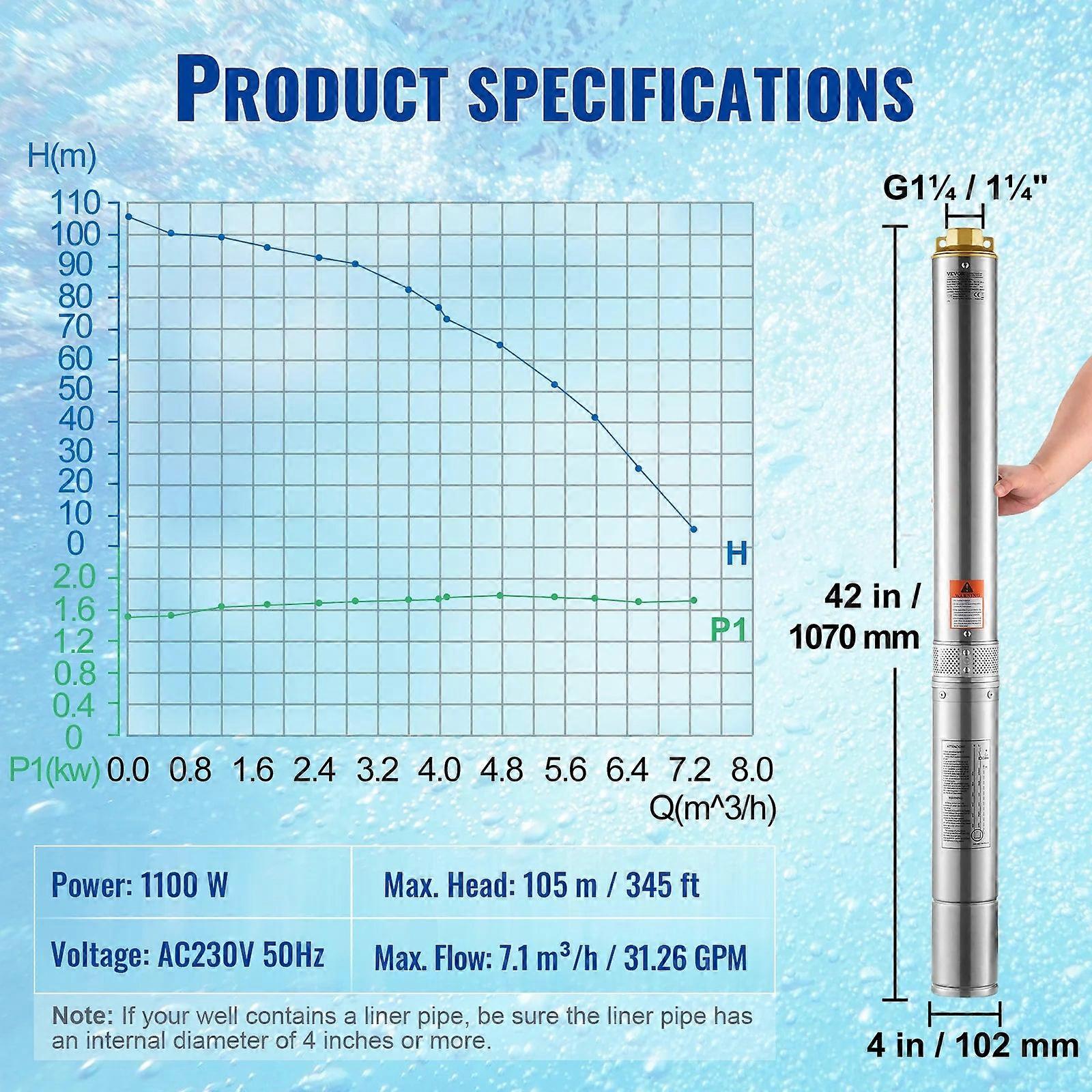 Dompelpomp - Waterpomp - Pomp - 1100W