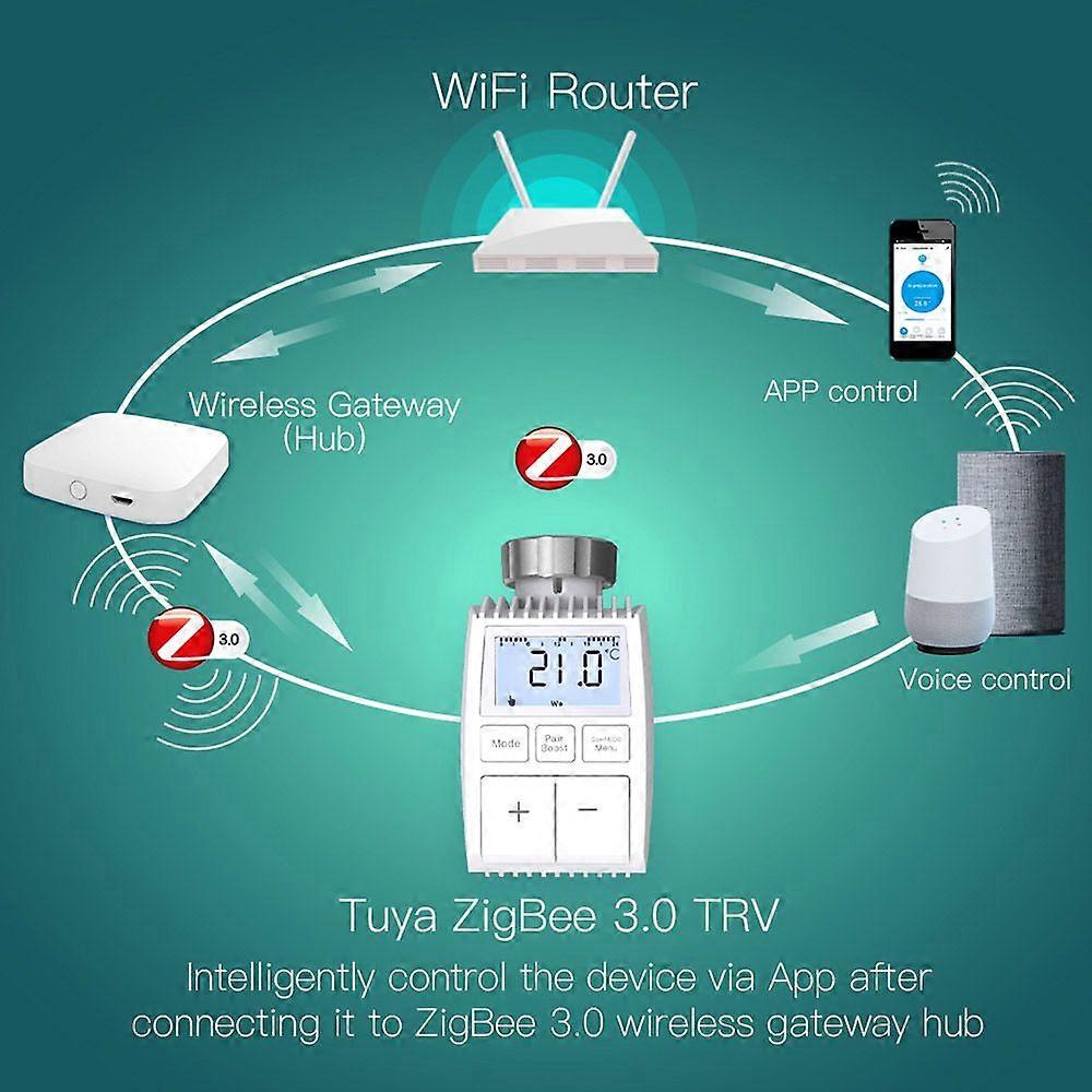 ZigBee3.0 Thermostatic Radiator Valve Smart Thermostat Temperature Controller Weekly Programmable APP Control Voice Control Compatible with Home/ Ale