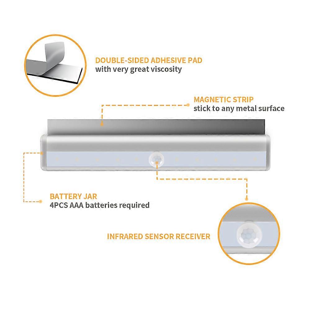 Cordless LED Remote Controlled Cabinet Lamp for Night Lighting
