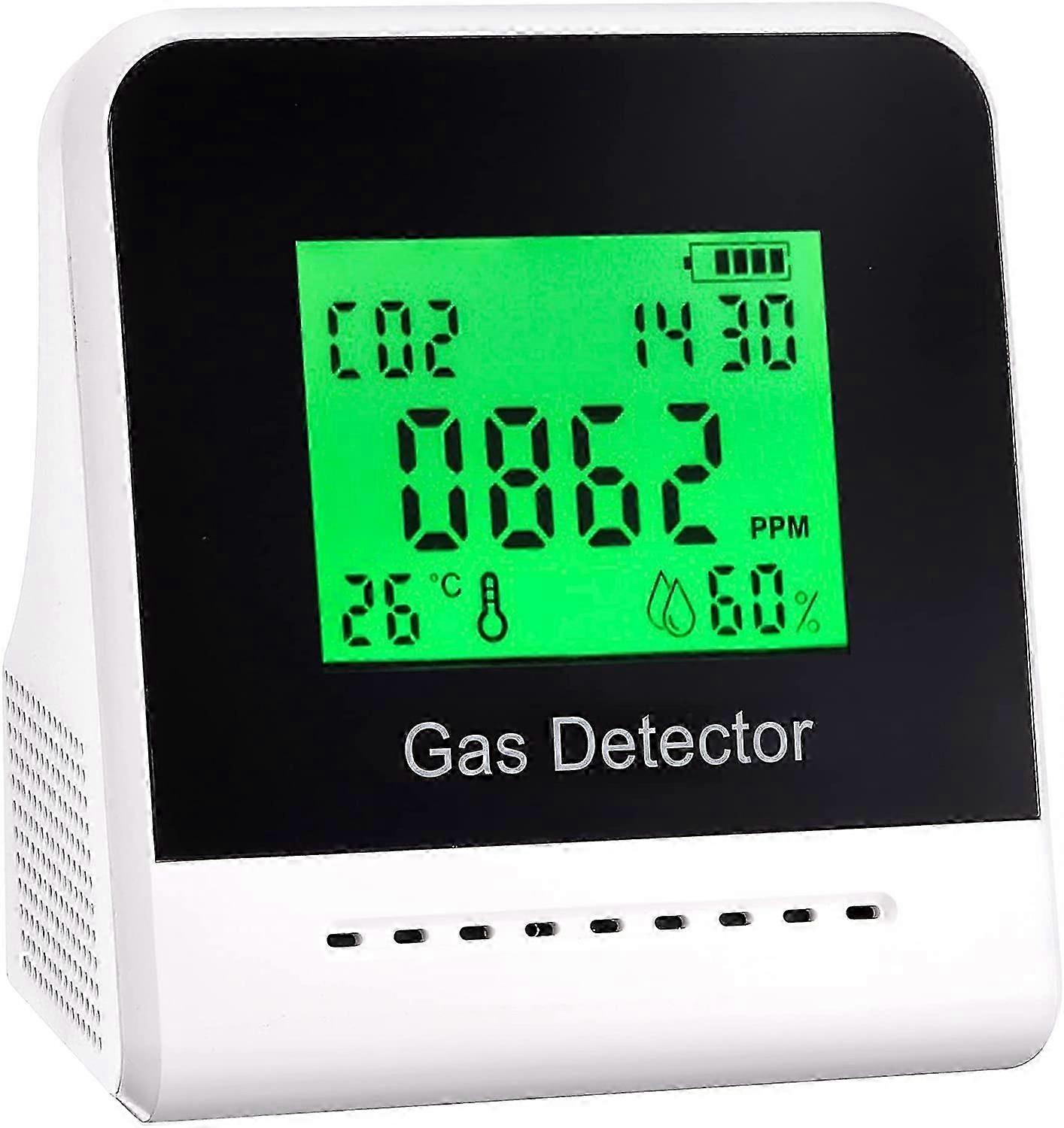 CO2 Monitor, CO2 Detector with NDIR Sensor 400-5000 PPM, Sound Alarm, Temperature, Humidity, Powered by Rechargeable Batteries