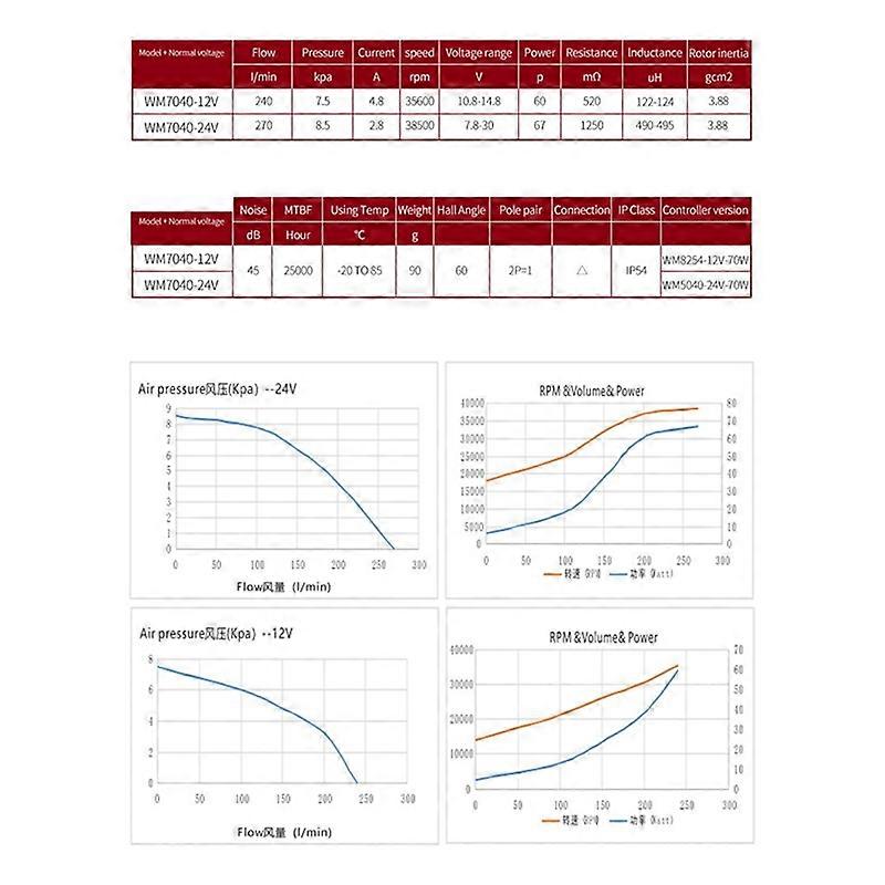 7040 DC högtrycksfläkt, minicentrifugal turbofläkt, liten fläkt, kan användas för sömnventilation