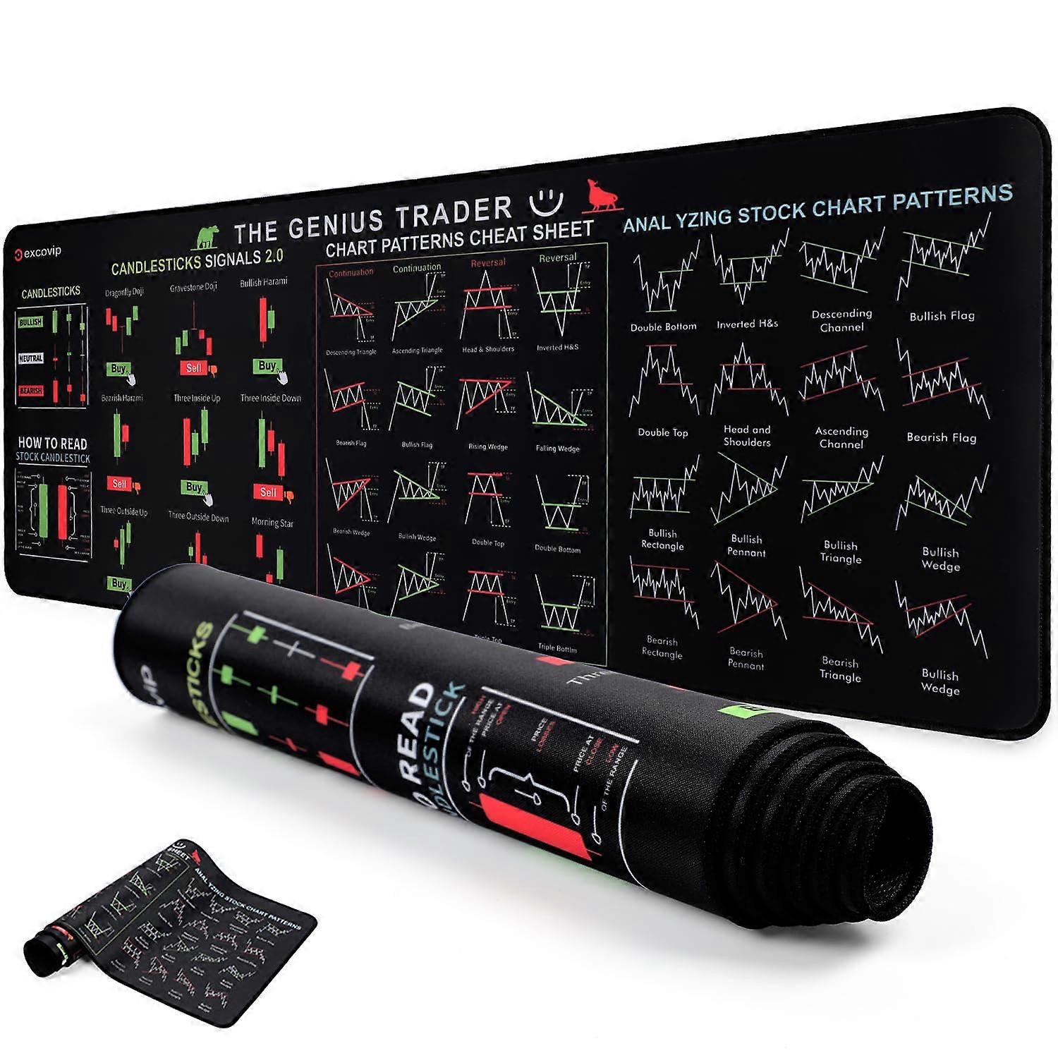 Mouse Pad for Stock Market Analysis, Large Stitched Edge Trading Mat with Chart Patterns and Cheat Sheet for Day Traders