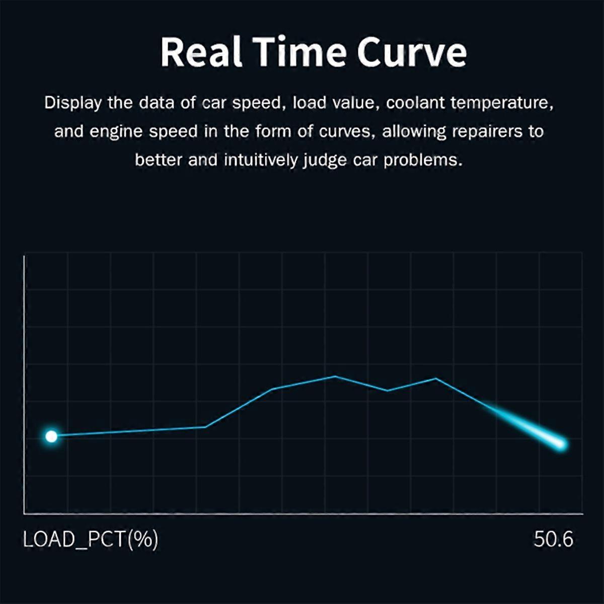 Car fault detector Clear/Erase Code OBD2 Scanner V320 Battery Tester