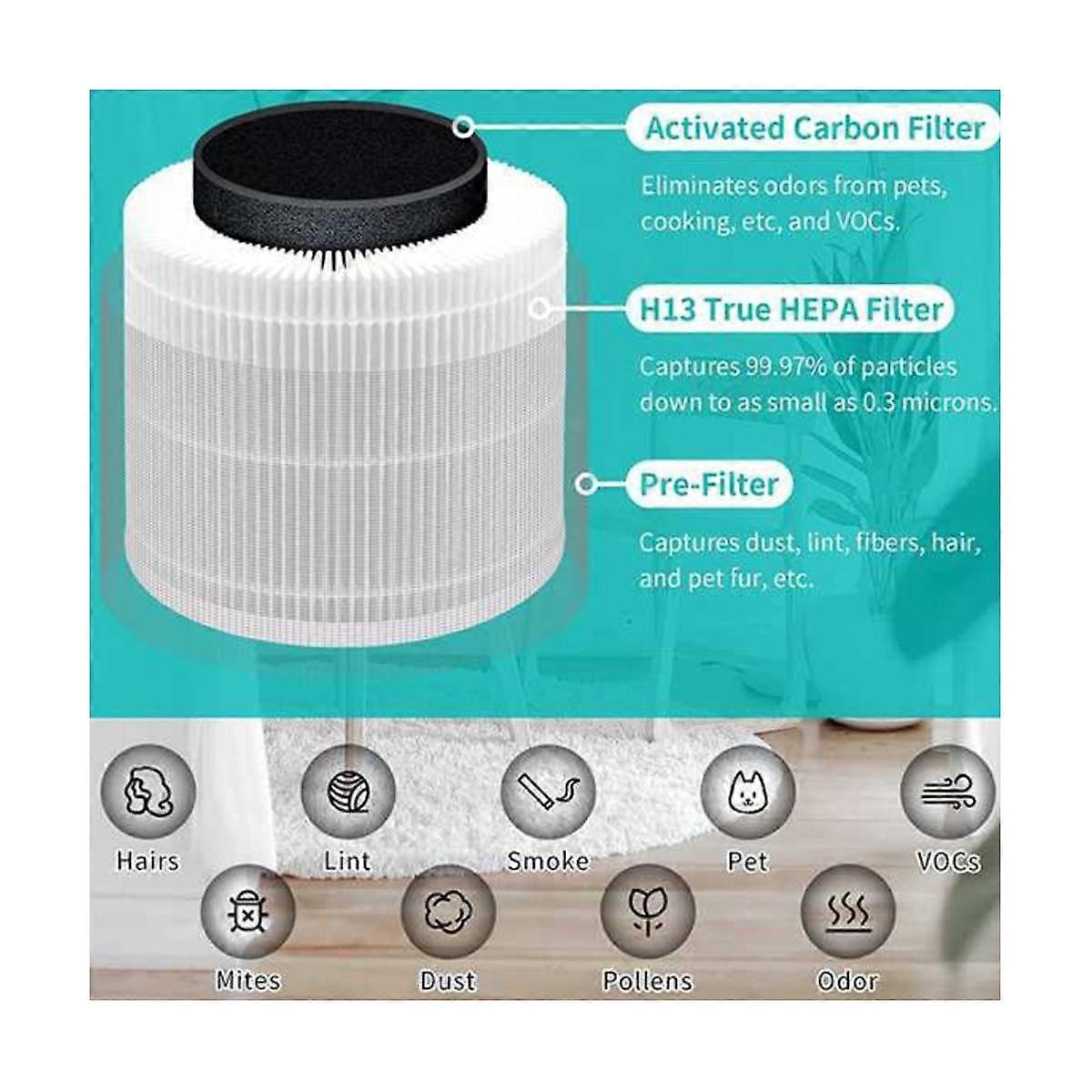 Replacement Filter for Core 400S Air Purifiers H13 True HEPA and Activated Carbon Filter Core400S-R