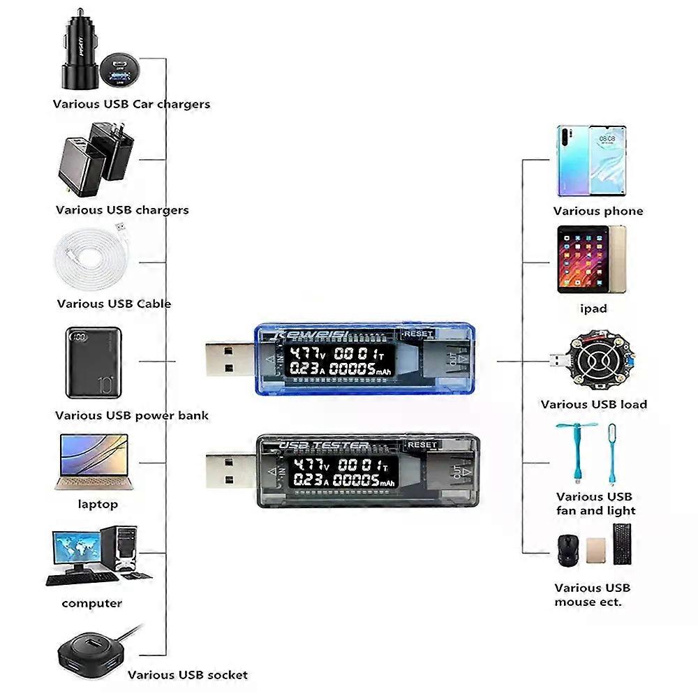 USB current and voltage meter voltage capacity and voltage meter testing table