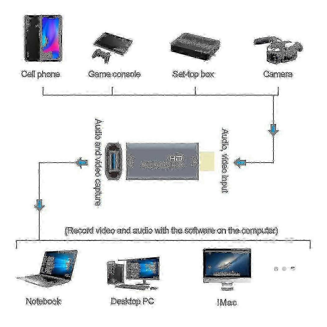 USB-Powered 4K HDMI Capture Device