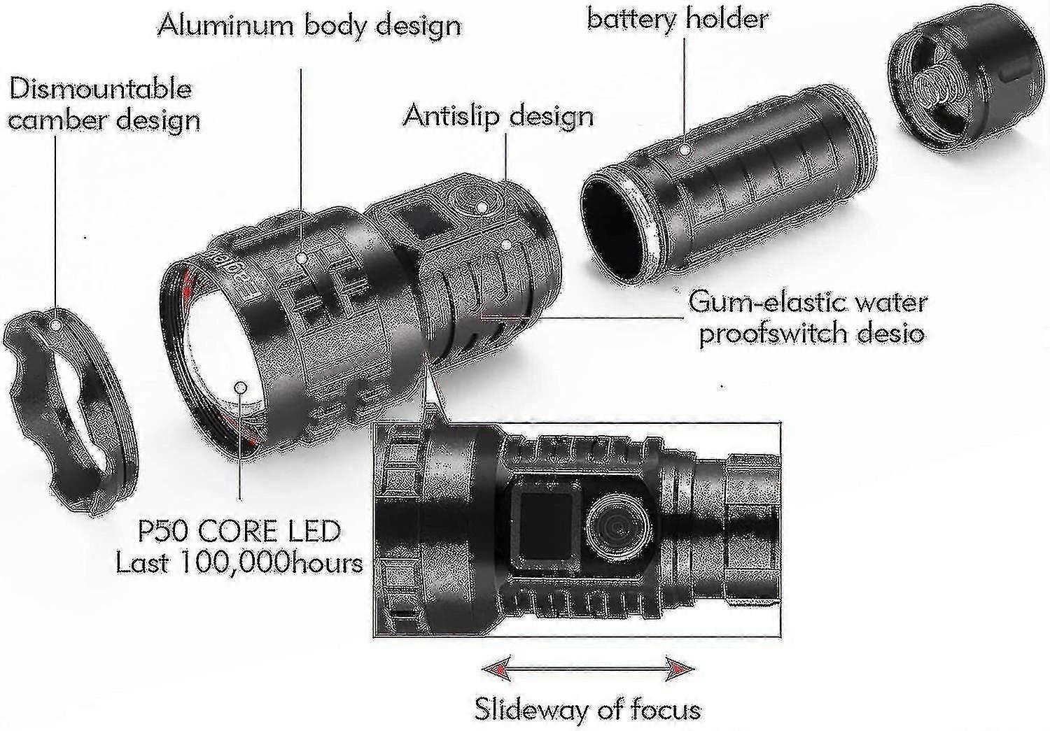 Led Usb Rechargeable Torch,2500 Lumens Torches Super Bright Led Torch High Lumens Powerful Military