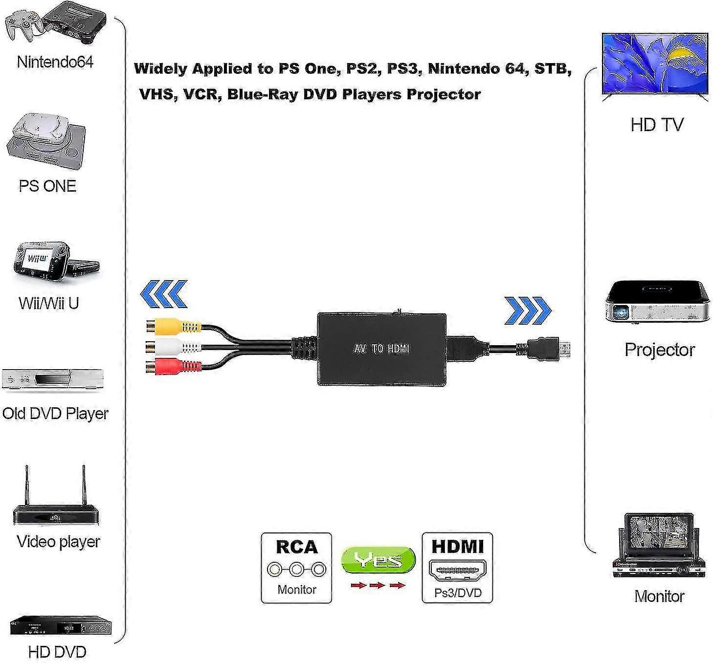 Rca To Hdmi Converter, Composite To Hdmi Adapter Support 1080p Pal/ntsc A