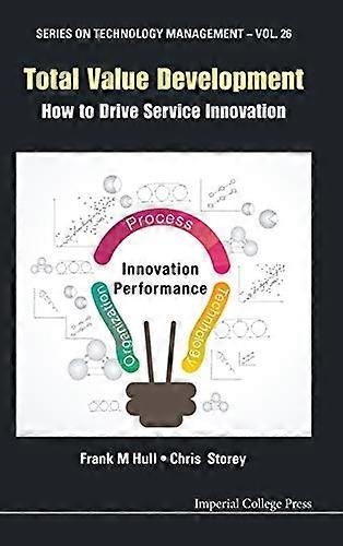 Total Value Development How To Drive Service Innovation