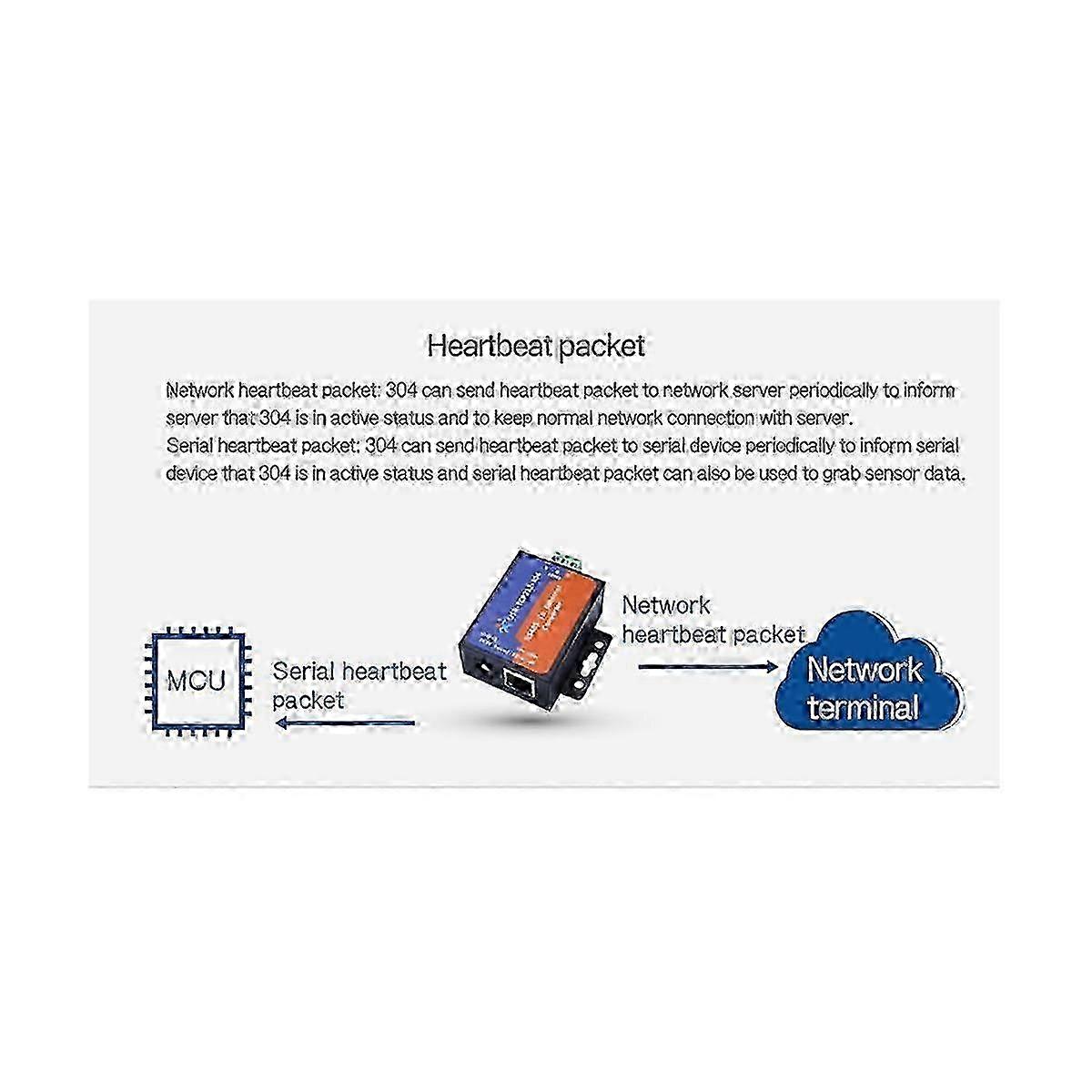 Modbus Serial Port RS485 To Ethernet Converter Server USR-TCP232-304 Data Transmission DHCP/DNS Supported