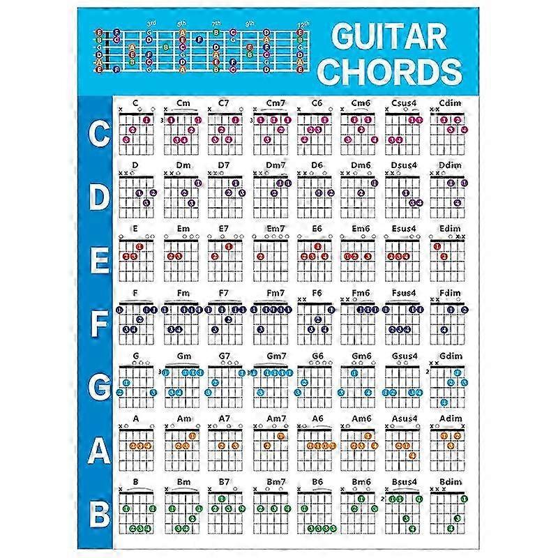 Guitar Chord Fingering Diagram and Scale Chart for Acoustic Guitar: Practice Lessons and Music Guide