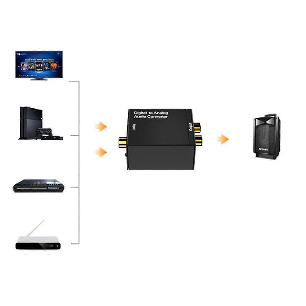 Audio Converter Digital to Analog Audio Converter for Converting