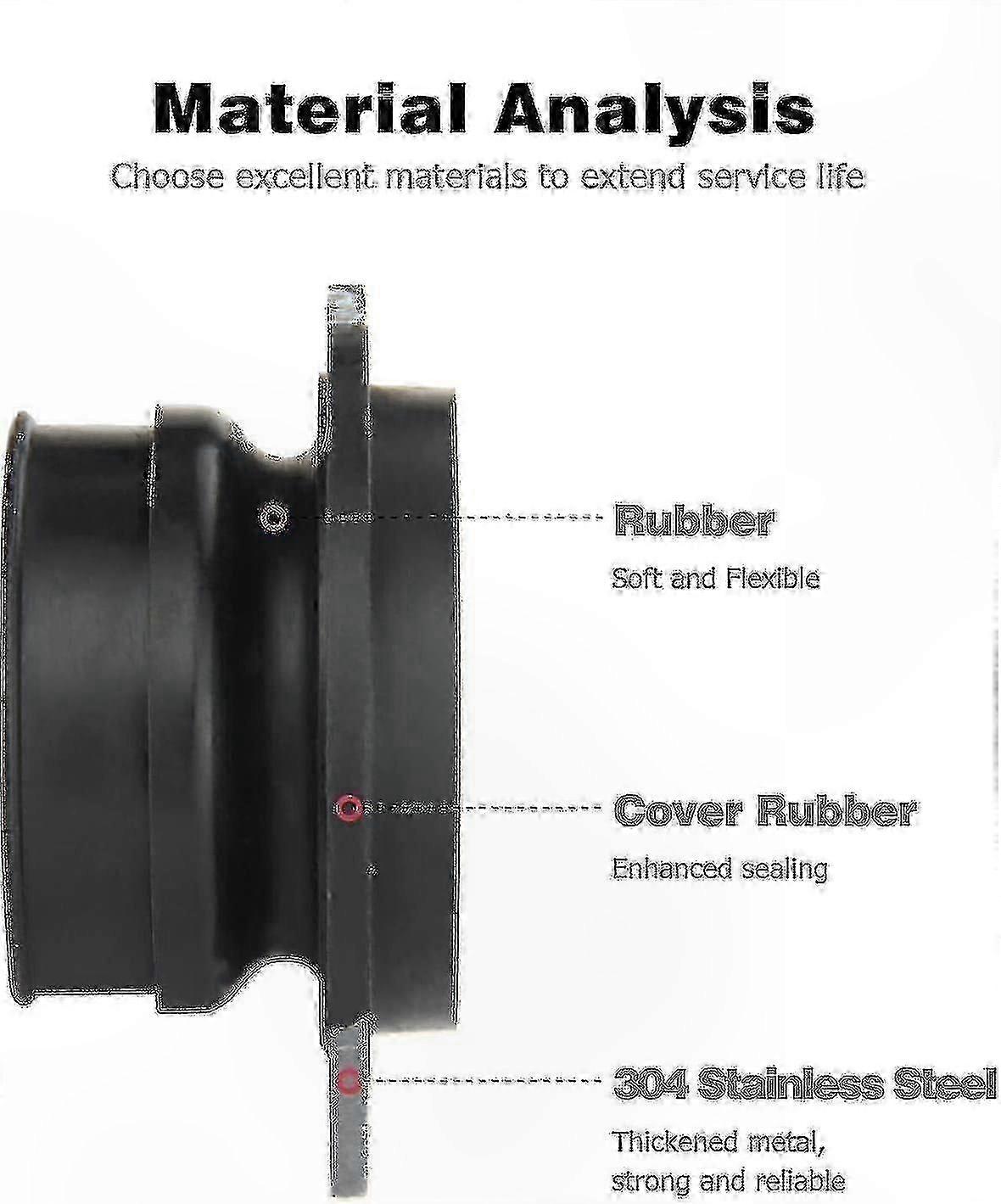 Replacement Flex Coupler for Garbage Disposal Units, Compatible with 75499 Models