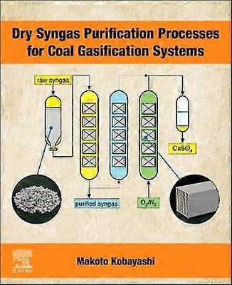 Dry Syngas Purification Processes for Coal Gasification Systems