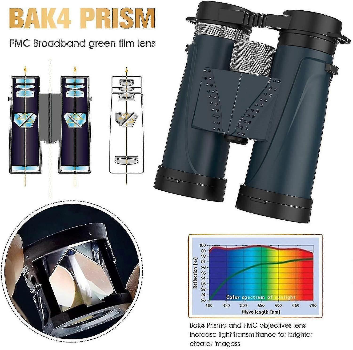 Bak4プリズムFMCレンズと12x42パワフルなプロの双眼鏡 - Ligh