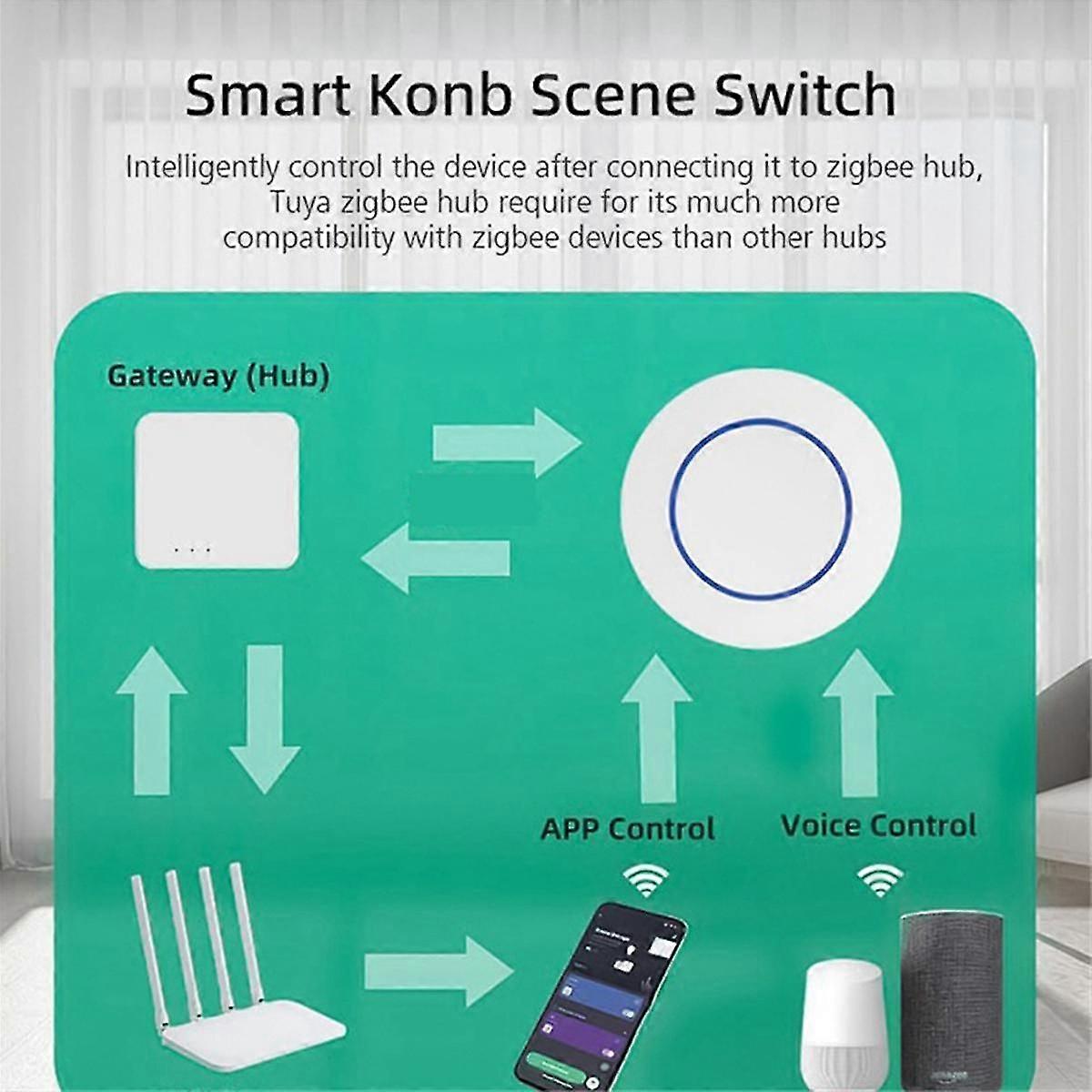 Graffiti Scene Switch Zigbee Wireless Switch Tuya Zigbee Multifunction Portable Convenient Scene Sw